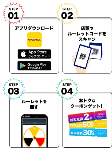 参加方法のステップ